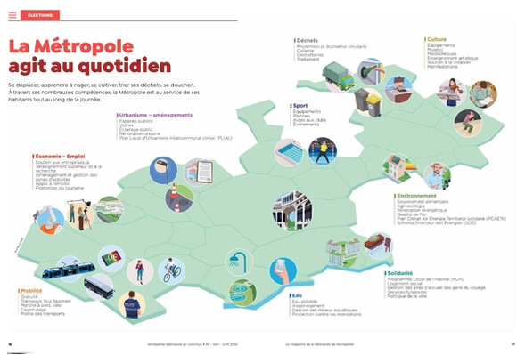 Double page pour la metropole de Montpellier